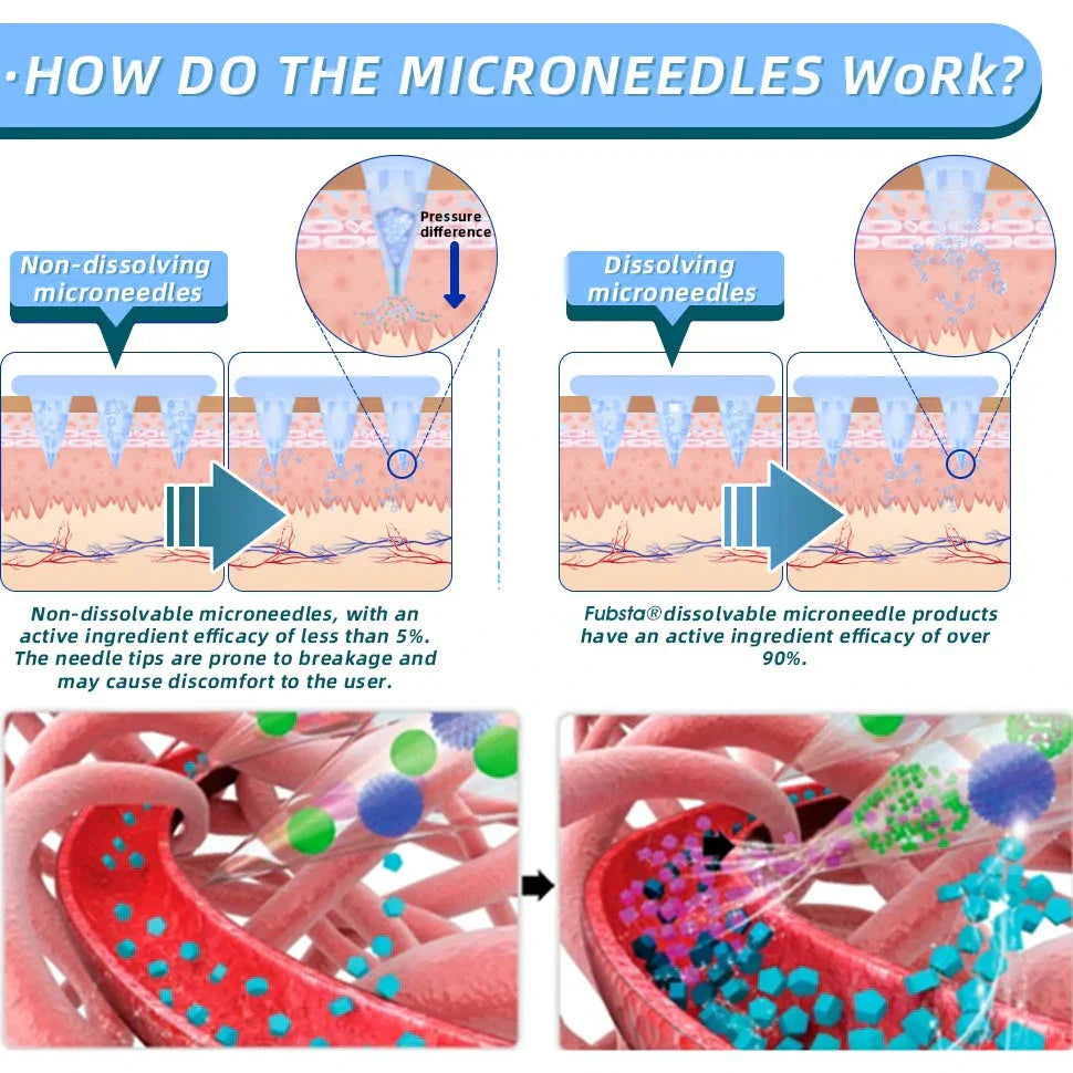 【Last Day Promotion 60% OFF🥇】Lenreey® NIDDK-Tirzepatide Nano Microneedle Patch 🇦🇺👨⚕️(Zero Pain, 24/7 Release | Lose 9 kg FAST | 90% Sugar Drop | )