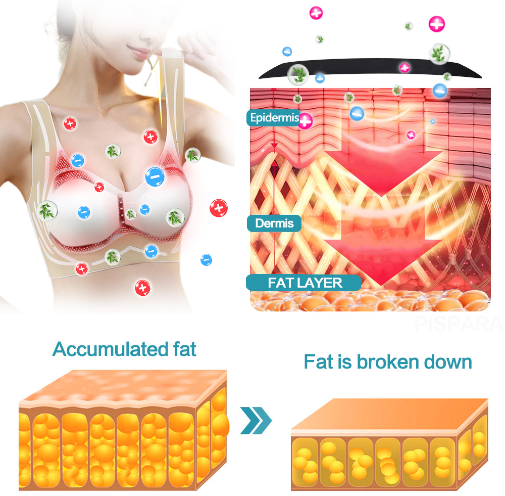 EXPECTSKY™ Ion Lifting & Lymphvity Detoxification Bra👙