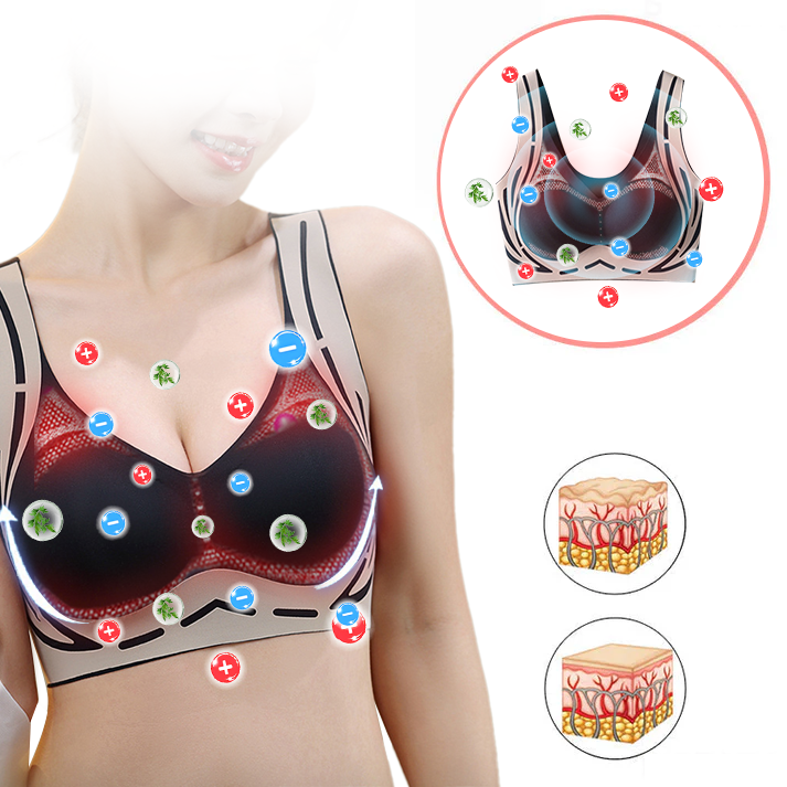 EXPECTSKY™ Ion Lifting & Lymphvity Detoxification Bra👙