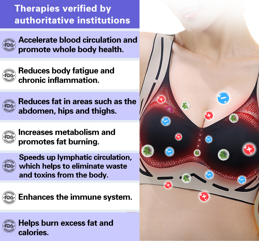 EXPECTSKY™ Ion Lifting & Lymphvity Detoxification Bra👙