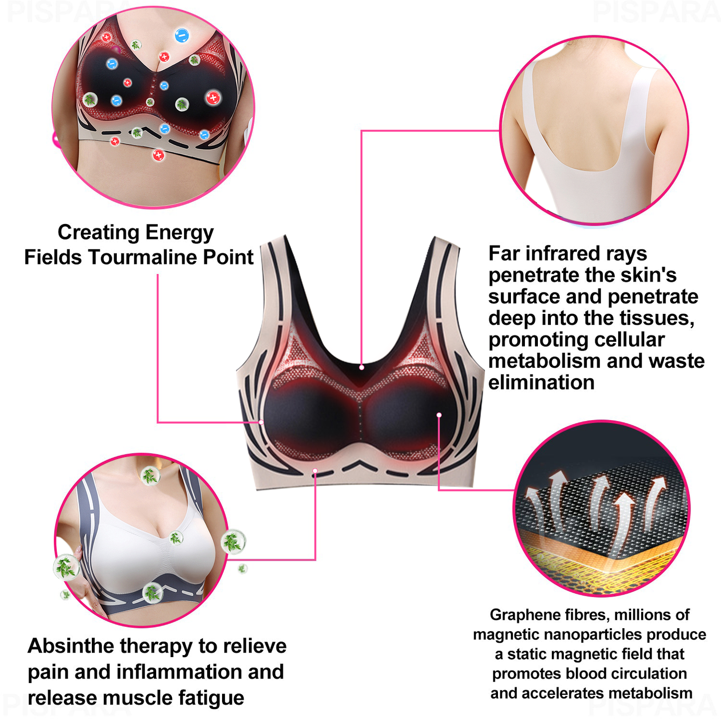 EXPECTSKY™ Ion Lifting & Lymphvity Detoxification Bra👙